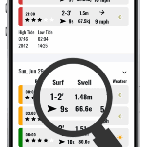 Personalised surf report
